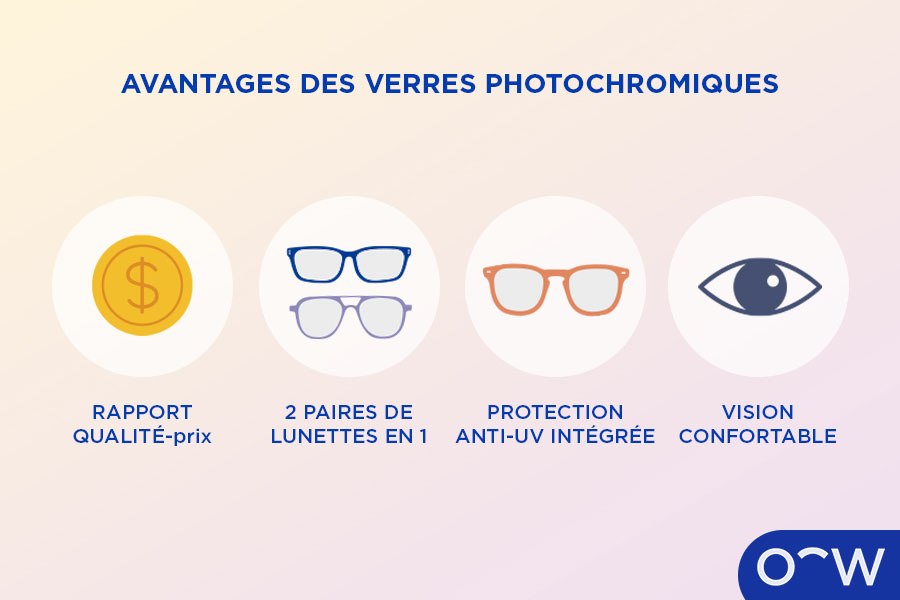 Illustration of the advantages of photochromic lenses: comfort, UV protection, and glare reduction